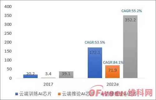 全面解析：AI行业发展趋势、市场前景与投资机会研究报告