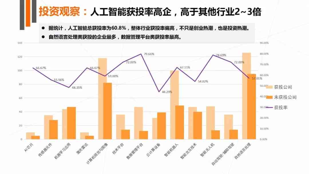 全面解析：AI行业发展趋势、市场前景与投资机会研究报告