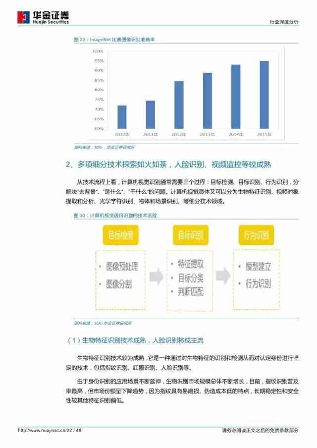 ai生成行业分析报告