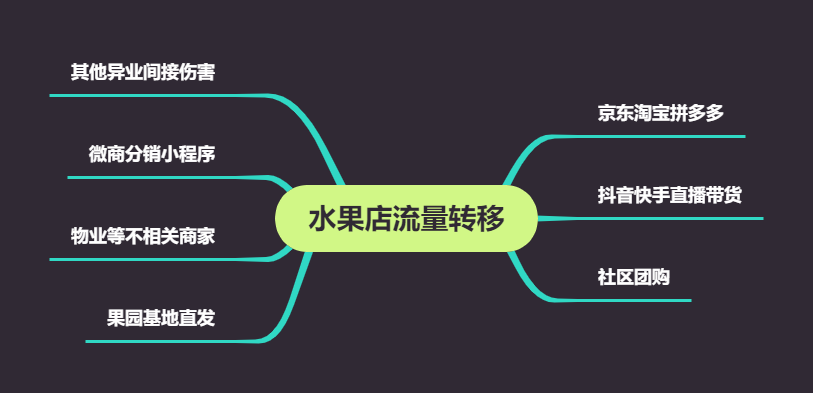 一站式获取水果营销素材：全方位搜索指南，解决水果文案素材需求