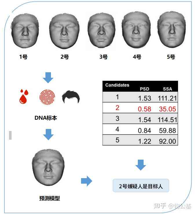 ai修复人脸案例分析报告怎么写：深度解析与写作技巧，人脸修复实战指南