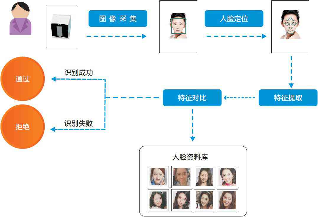 人脸识别与换脸技术下的人像修复案例综合分析报告