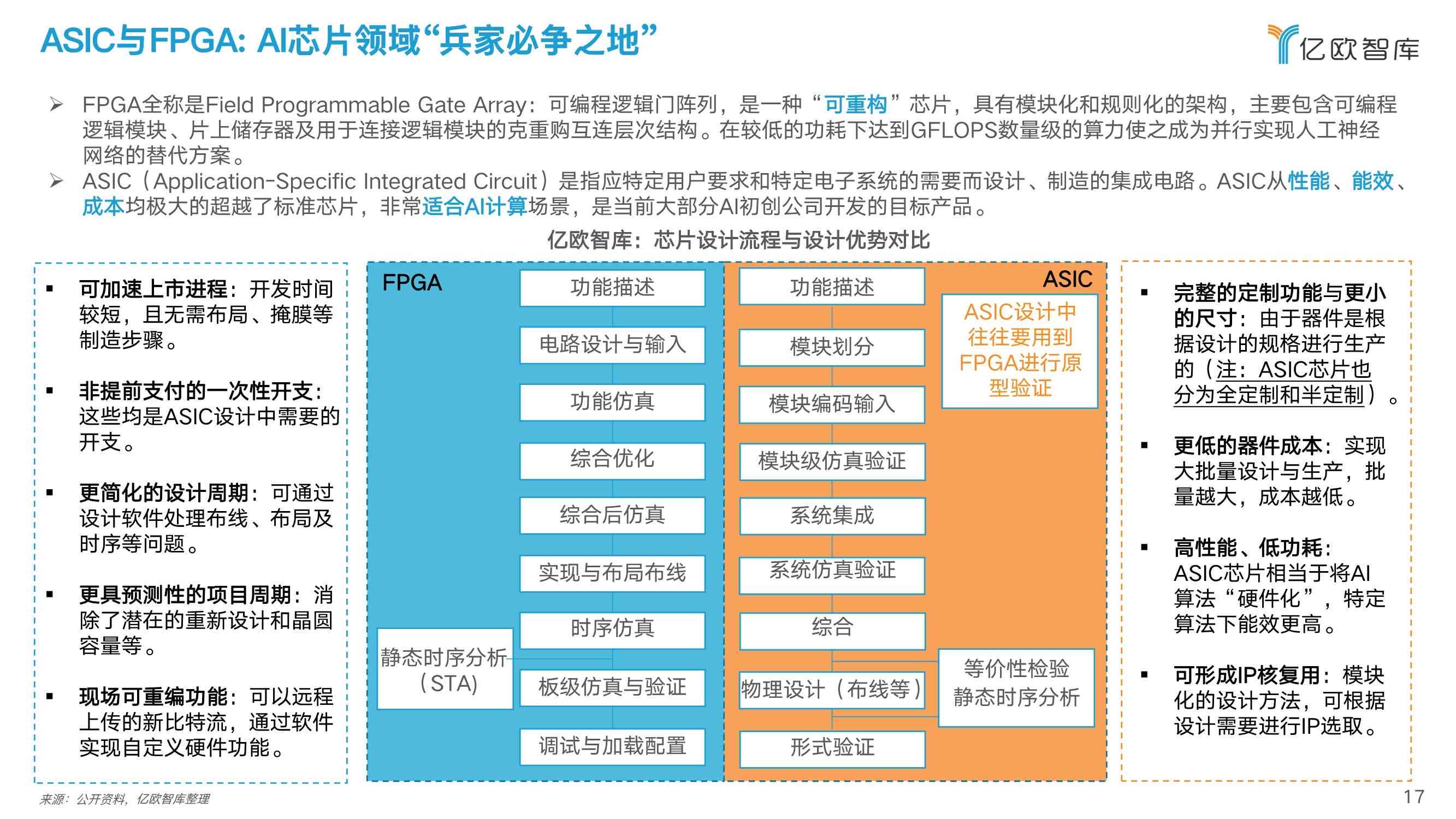 智能推荐：人工智能业论文选题与写作指导