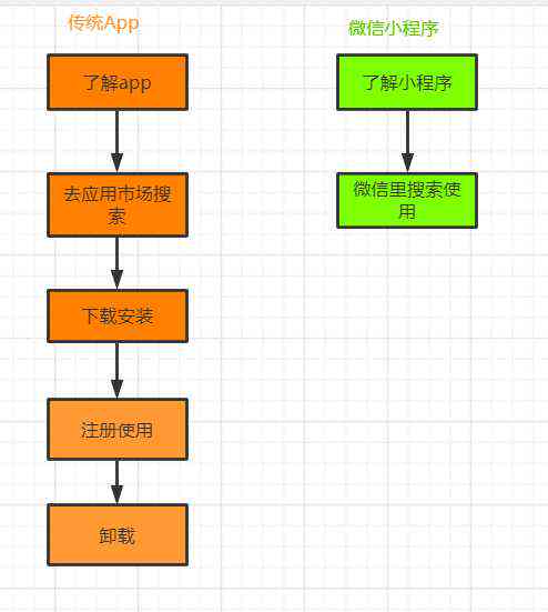 微信小程序动画制作：实例教程与软件方法汇总