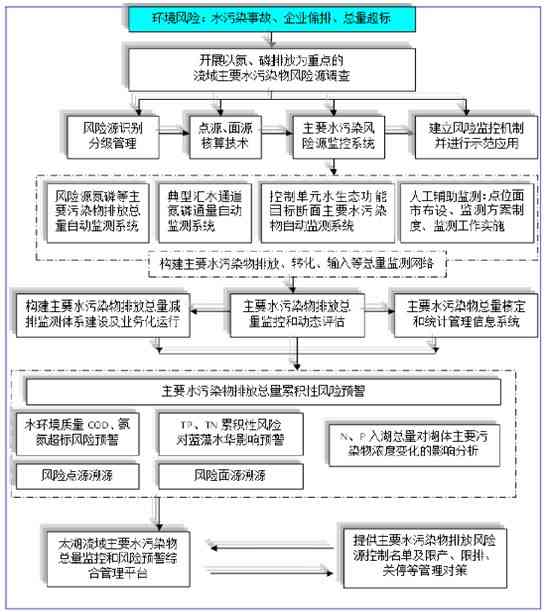 如何绘制开题报告中的技术路线图：论文研究路线详解指南