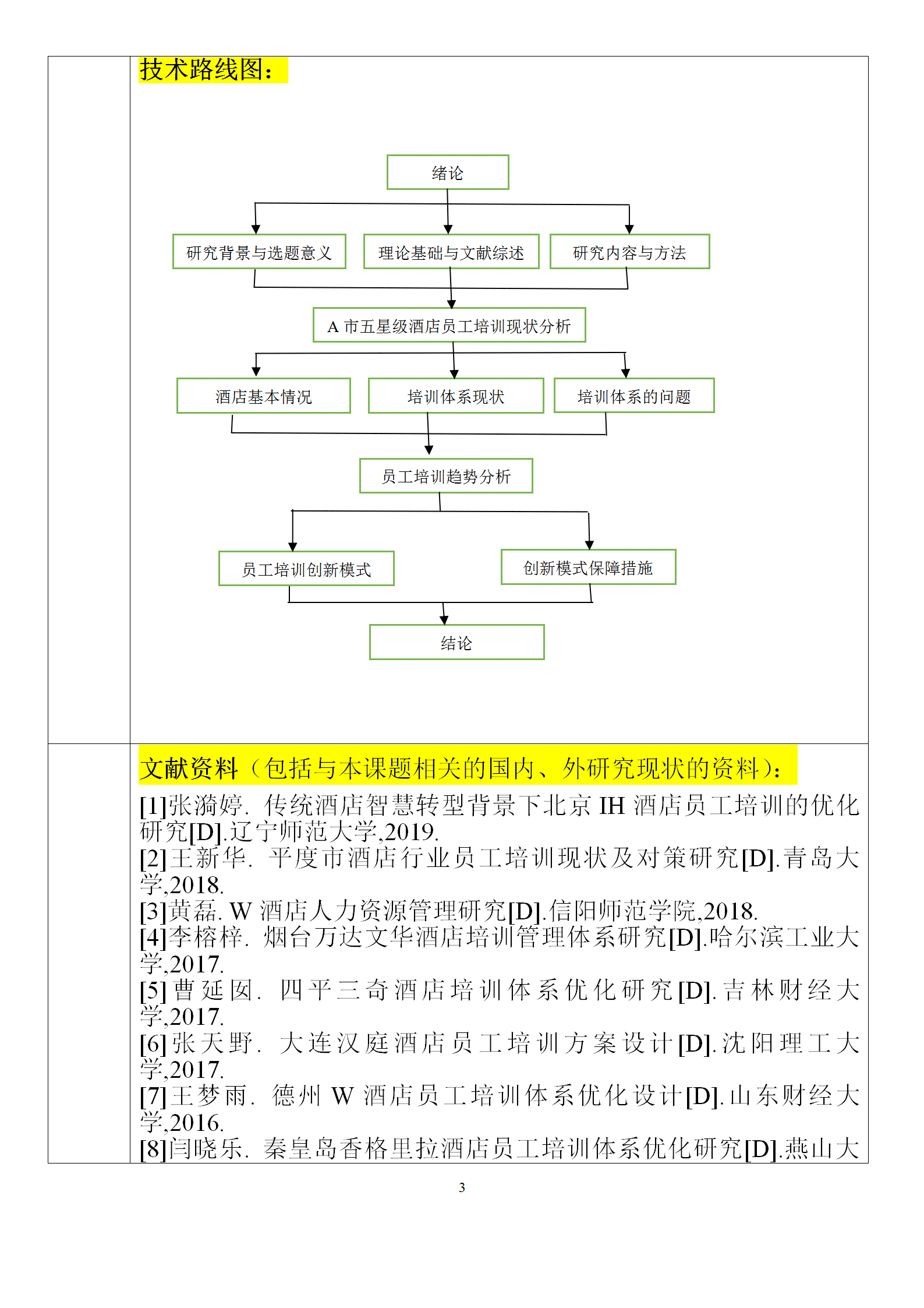 如何绘制开题报告中的技术路线图：论文研究路线详解指南