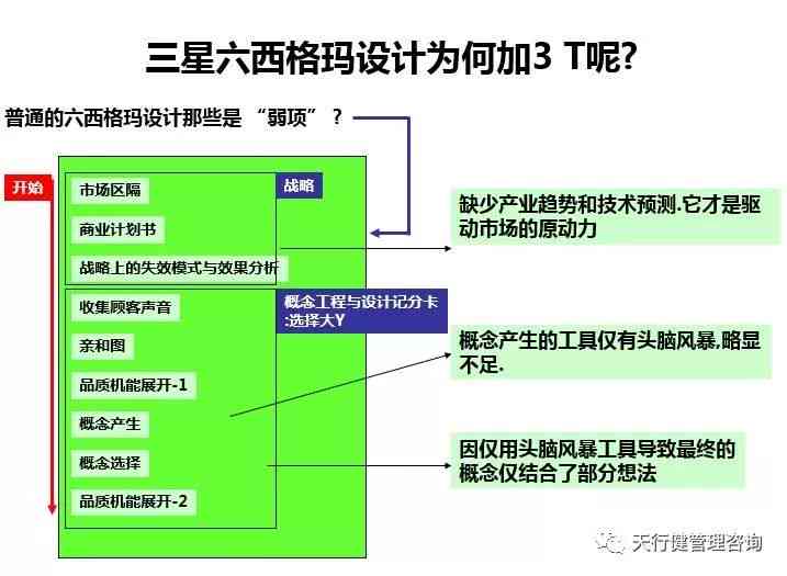 如何绘制开题报告中的技术路线图：论文研究路线详解指南