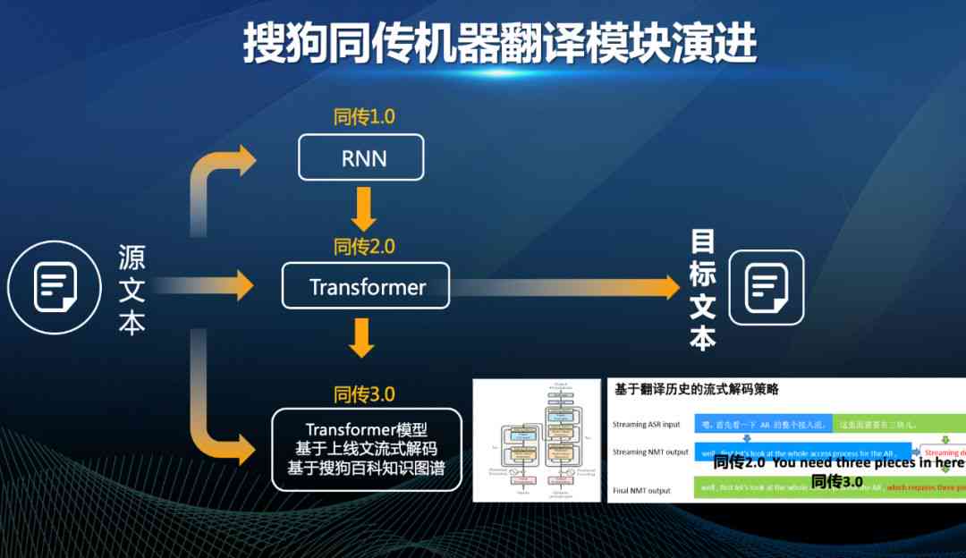 全方位解析：矩阵系统AI文案创作攻略与高效应用指南