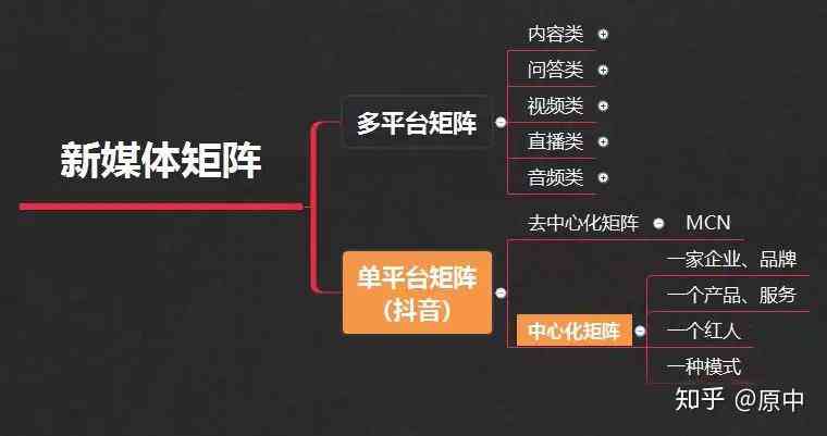 矩阵运营中的文案怎么定义？一探究竟矩阵文案究竟是什么意思