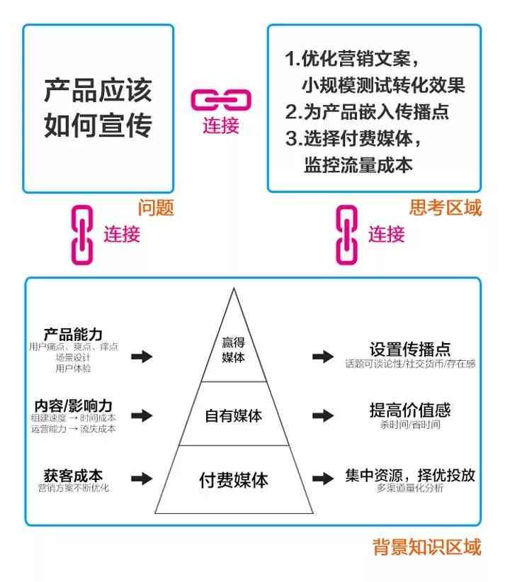 矩阵运营中的文案怎么定义？一探究竟矩阵文案究竟是什么意思