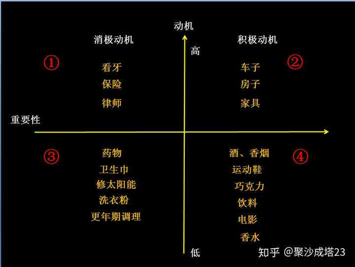 矩阵运营中的文案怎么定义？一探究竟矩阵文案究竟是什么意思