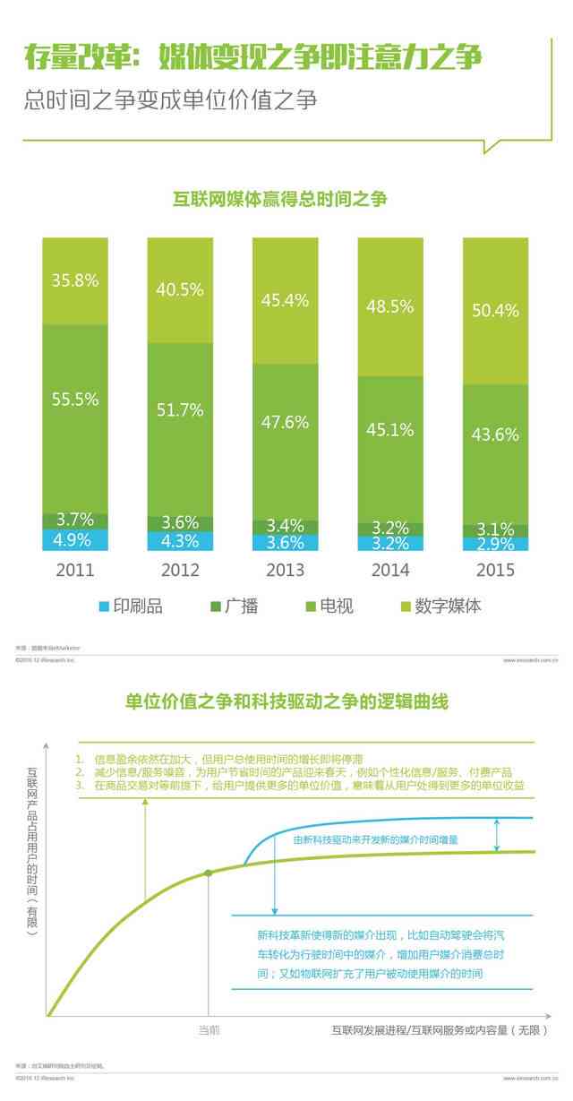 全方位解析：AI自动数据分析报告助力企业精准洞察与高效决策