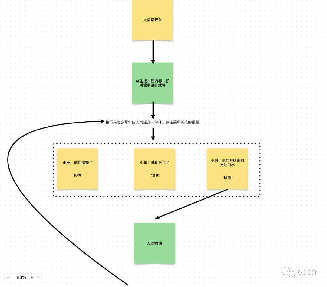 AI对内容创作者的影响有哪些：多方面解析与深度探讨