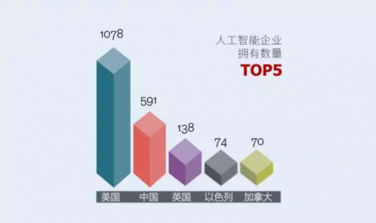 未来职场：人工智能如何塑造职业发展、影响工作技能与就业市场趋势