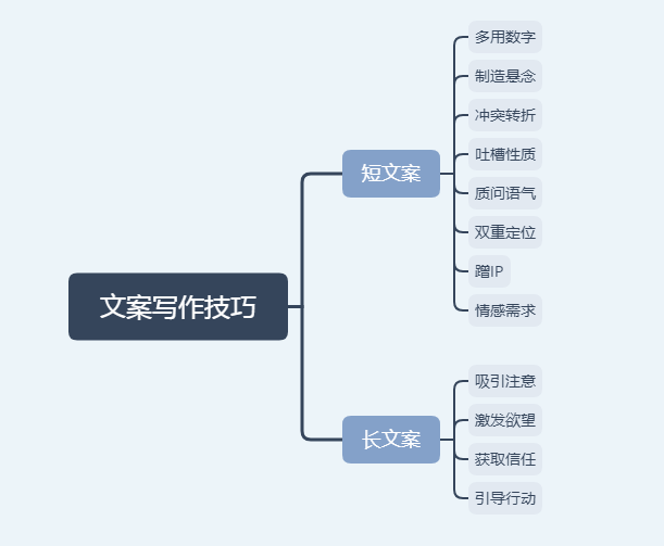 如何训练文案能力：全面方法与锻炼技巧解析