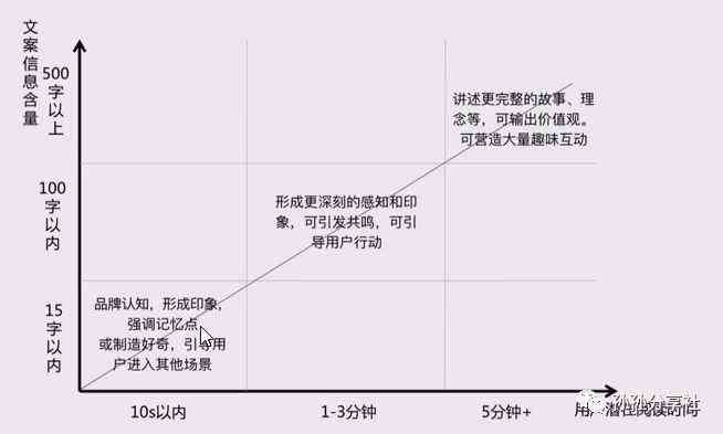 如何训练文案能力：全面方法与锻炼技巧解析