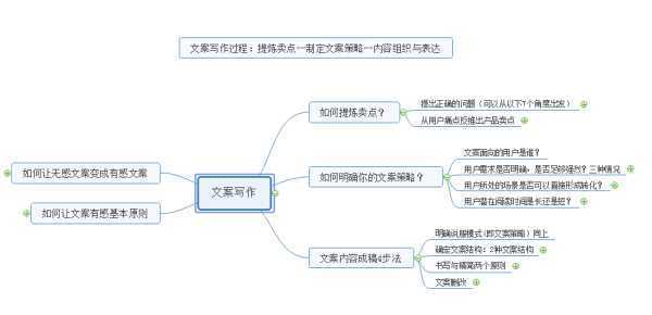 怎么锻炼文案写作能力-怎么锻炼文案写作能力呢