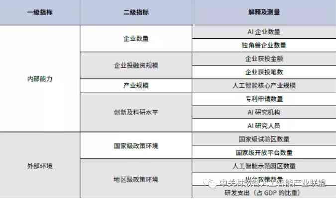 人工智能面试评分标准与智能人工评估准则