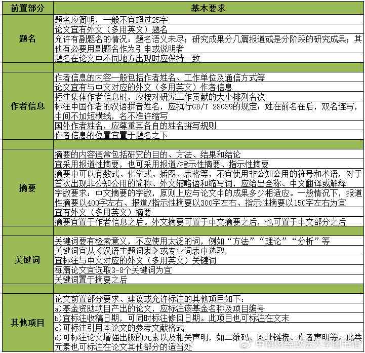 文库文本规划：写作格式与规范要求指南