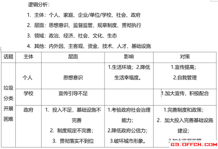 全方位提升规划写作与表达能力：涵构思、结构、语言及实践技巧