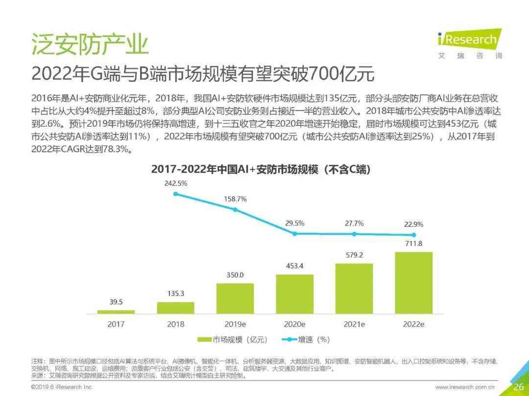 《中国人工智能行业：国产大模型应用研究报告（年度版）》