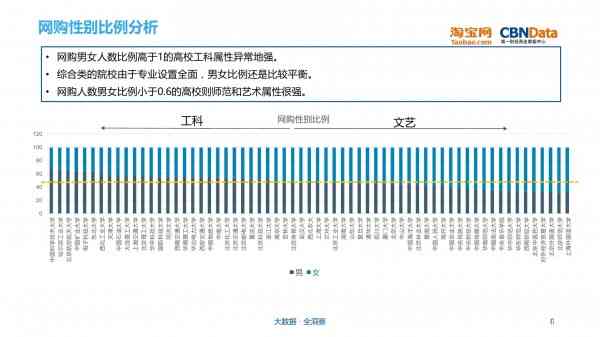 大学生网购行为与偏好深度分析：基于问卷调查的全面报告与AI数据解读