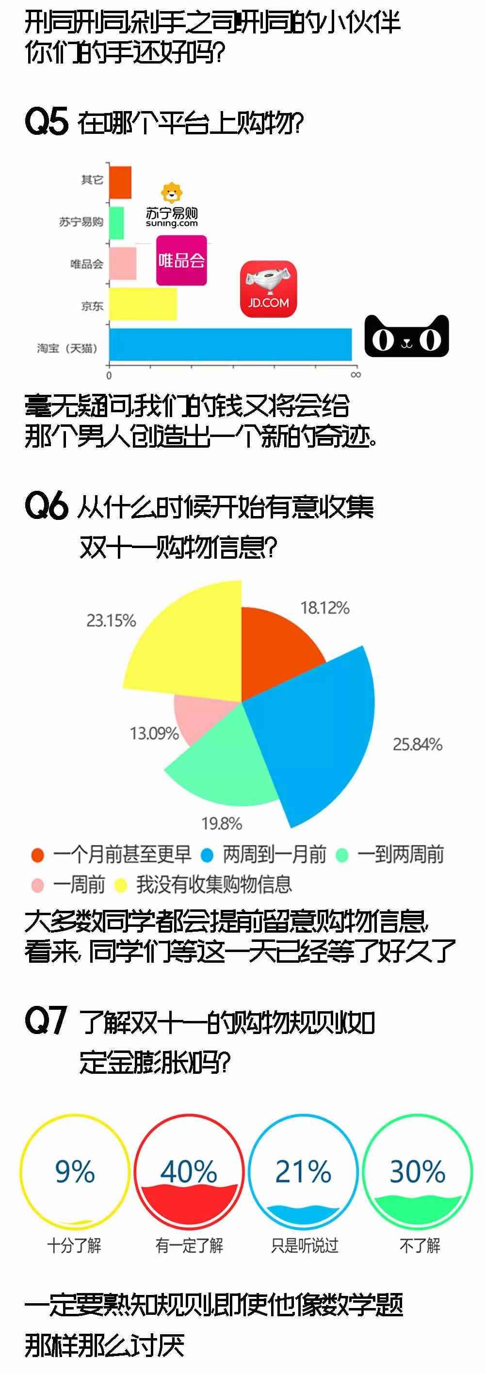 大学生网购行为与偏好深度分析：基于问卷调查的全面报告与AI数据解读