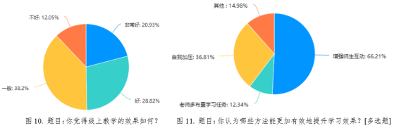 大学生网购行为与偏好深度分析：基于问卷调查的全面报告与AI数据解读