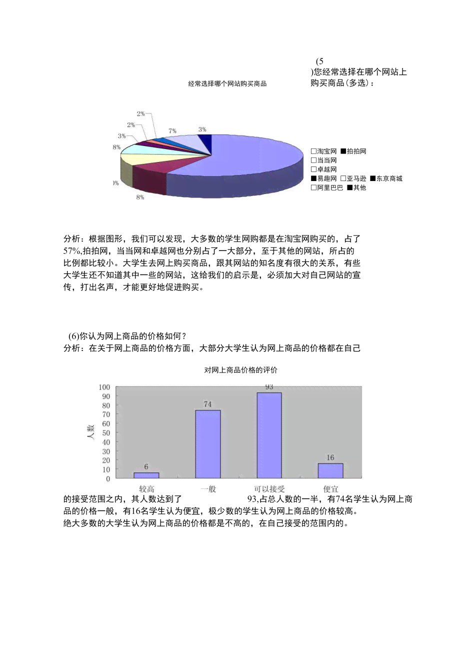 大学生网购行为与偏好深度分析：基于问卷调查的全面报告与AI数据解读