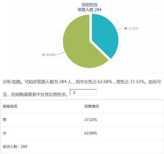 大学生网购行为与偏好深度分析：基于问卷调查的全面报告与AI数据解读