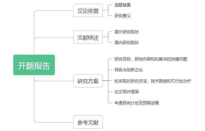 全面指南：开题报告综述写作模板与实用技巧解析