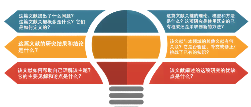 全面指南：开题报告综述写作模板与实用技巧解析