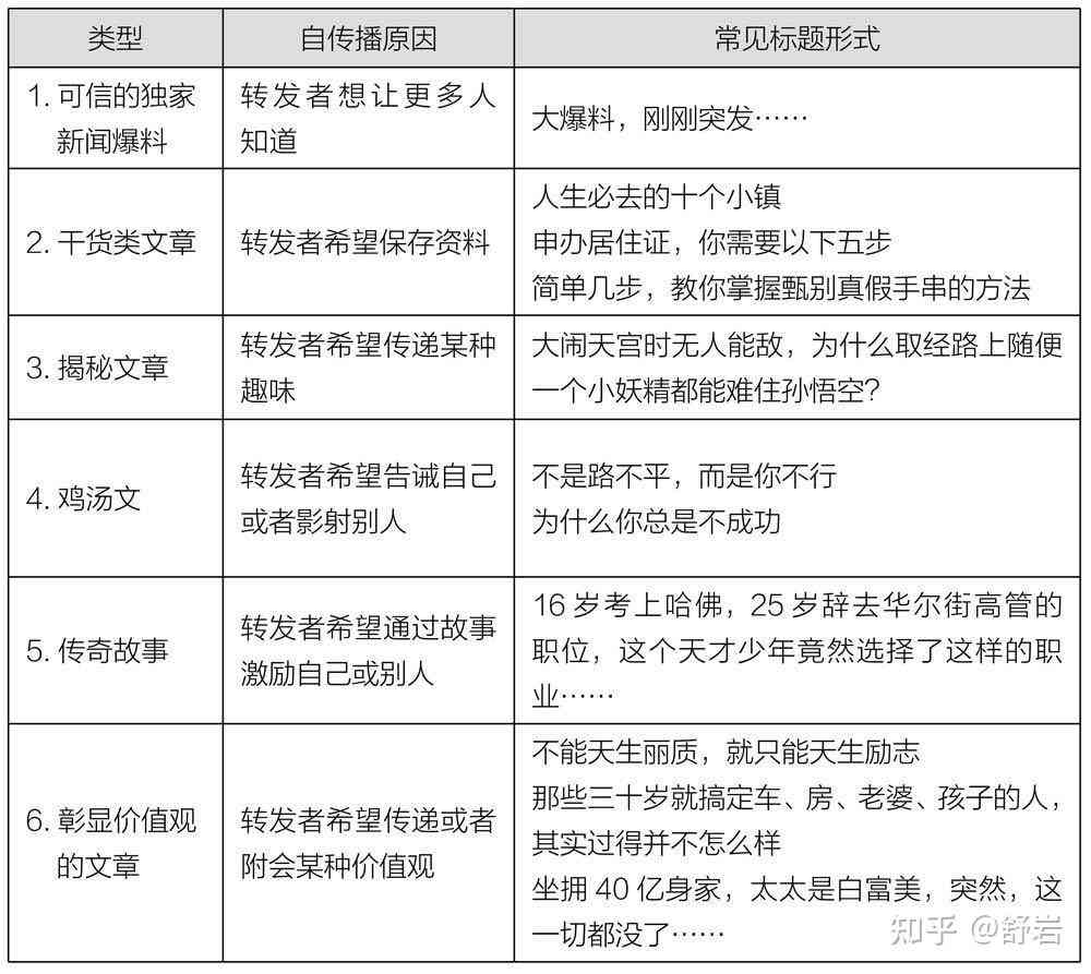 微头条文案创作指南：涵多场景范文与实用技巧，解决各类写作难题