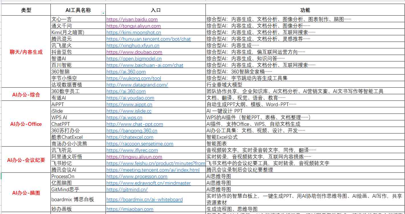 ai写作免费网址推荐大全软件与盘点，含完整列表及功能介绍