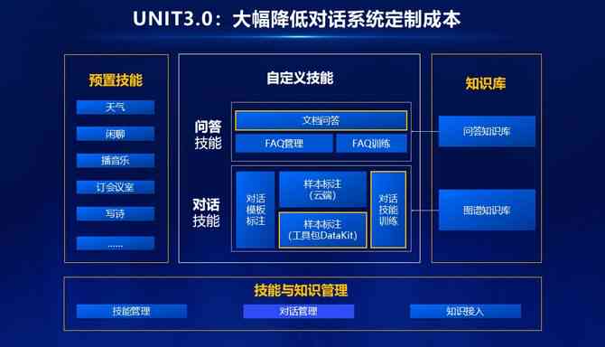 AI智能尺寸标注插件：一键解决图纸尺寸标注、编辑与优化问题