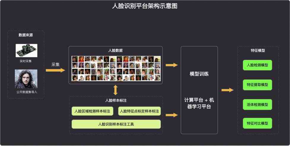 AI智能尺寸标注插件：一键解决图纸尺寸标注、编辑与优化问题