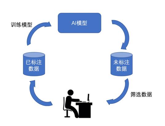 AI辅助测量与标注：全面解决尺寸标注、图形识别及自动化测量相关问题