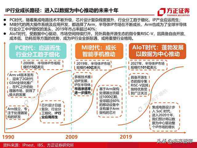 AI创作内容在知识产权法律框架下的归属、保护与争议解析