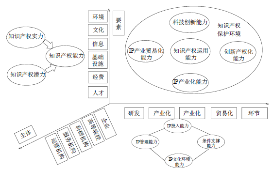 AI创作内容在知识产权法律框架下的归属、保护与争议解析