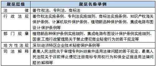 AI创作内容在知识产权法律框架下的归属、保护与争议解析