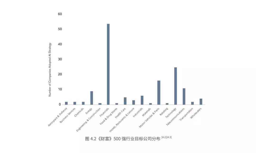 如何用AI高效生成年工作总结报告：教你一步步完成年总结