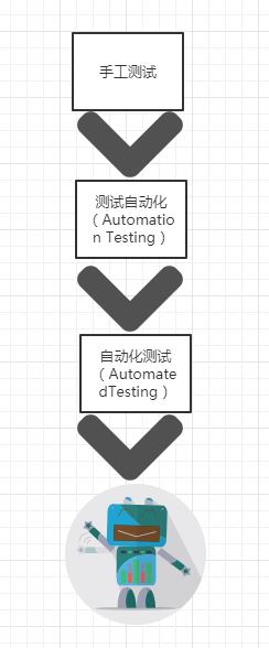 揭秘AI测试员：全方位解读人工智能测试工程师的职责与技能要求