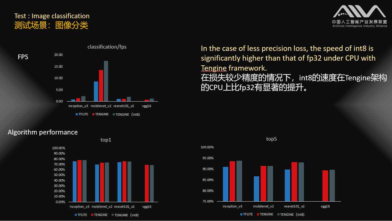 ai40测试报告