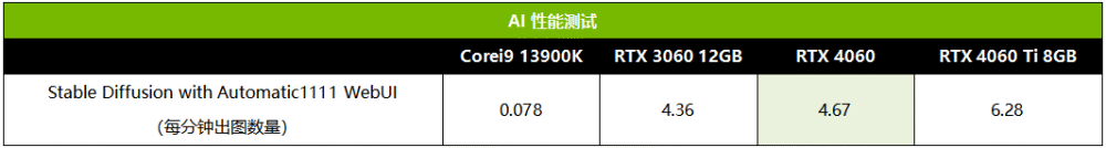 ai40测试报告