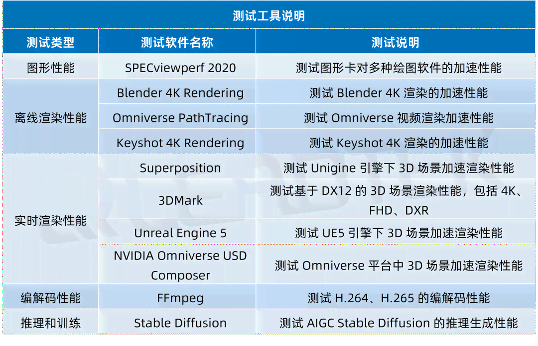 ai40测试报告