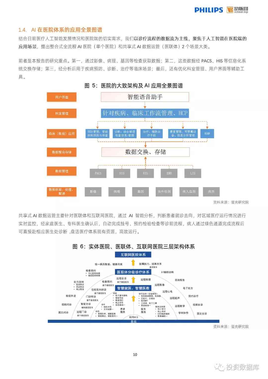 全方位体检报告分析推荐：智能解读与健管理一站式服务