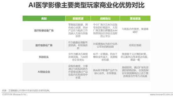 全方位体检报告分析推荐：智能解读与健管理一站式服务