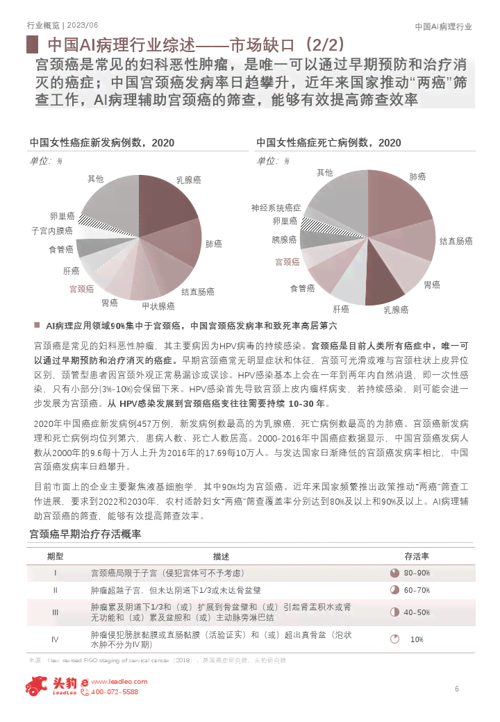 ai分析医院检验报告单