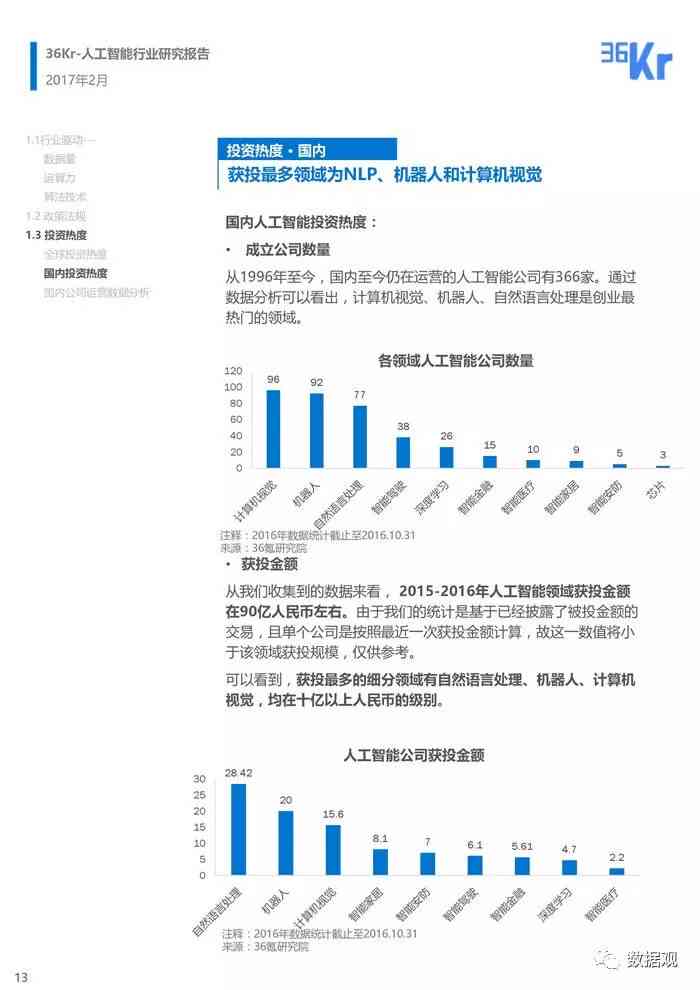 人工智能如何进行行业市场调研报告撰写与智能分析指南