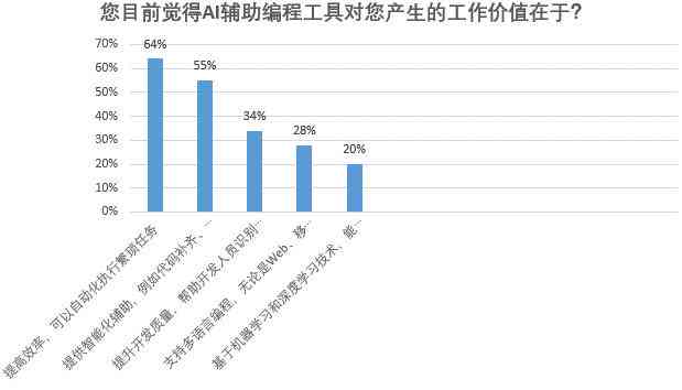 AI辅助下的市场调研报告全攻略：从策划到撰写，全方位解决用户调研需求